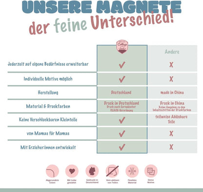 Magnete für Wochenplanung - Kindergarten
